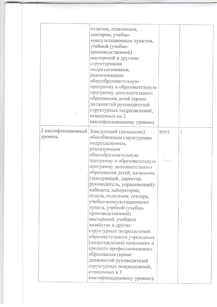 Изменения и дополнения в коллективный договор между работодателем и работниками Качаловского муниципального дошкольного образовательного учреждения на 2022 - 2024 годы 