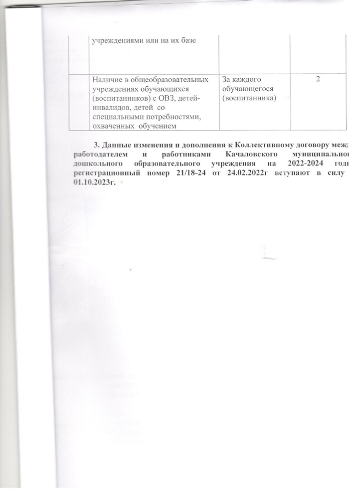 Изменения и дополнения в коллективный договор между работодателем и работниками Качаловского муниципального дошкольного образовательного учреждения на 2022 - 2024 годы 